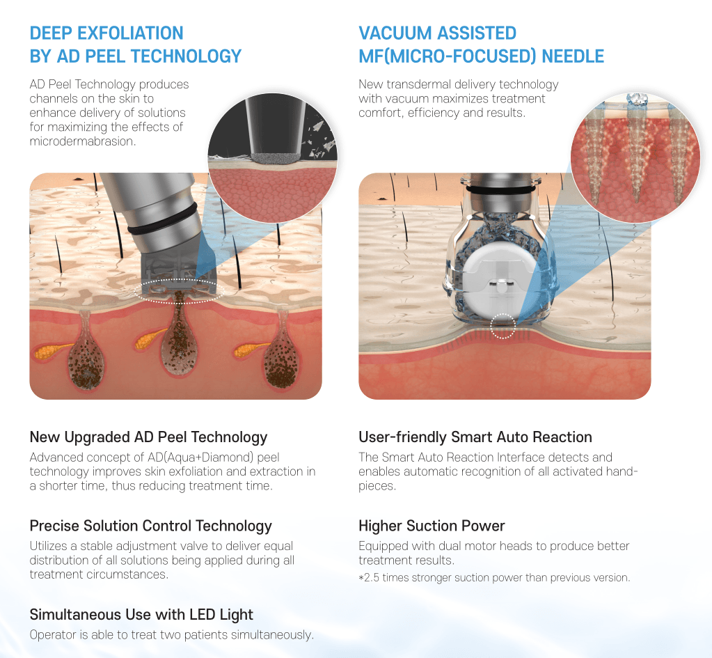 Aquapure 2 Deep Vacuum