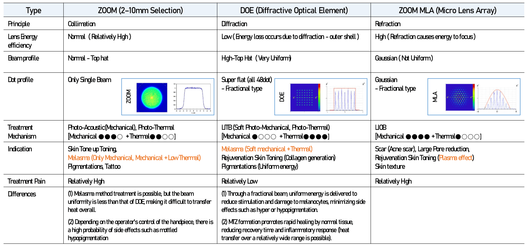 Curas Hybrid Technical Highlights