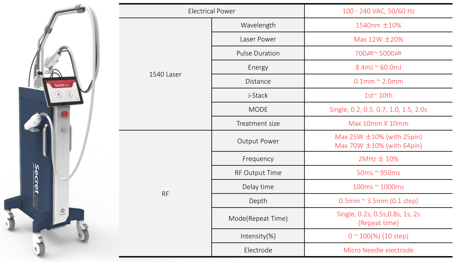 Secret DUO Specifications