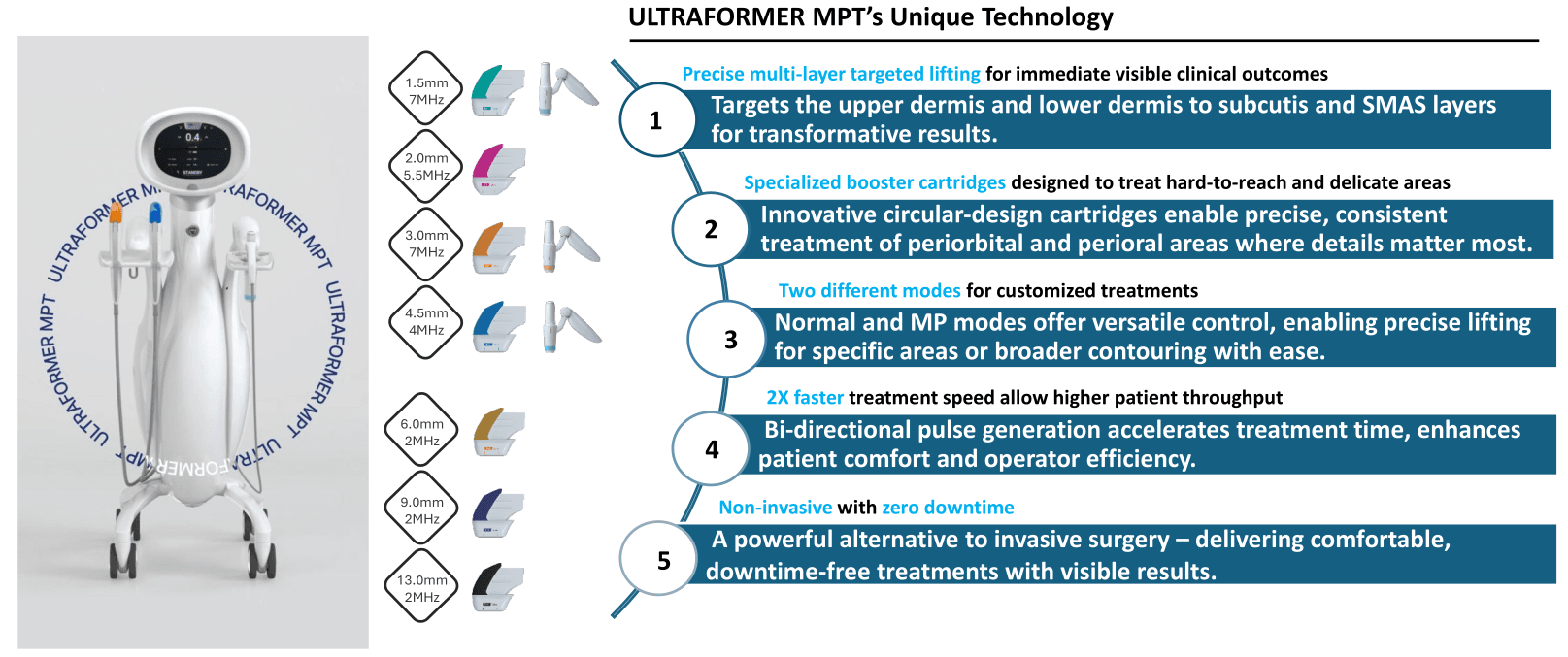 ULTRAFORMER MPT's Unique Technology