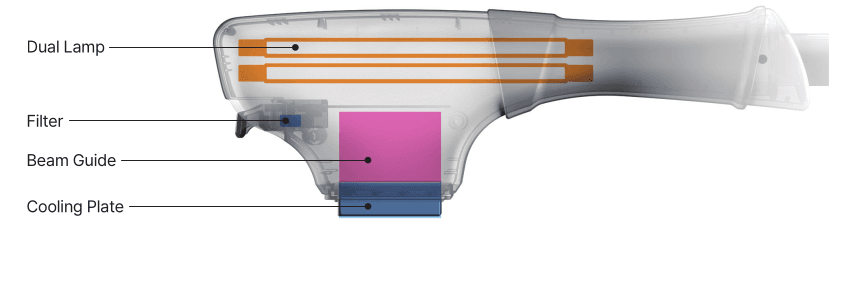 Veloce Cooling System